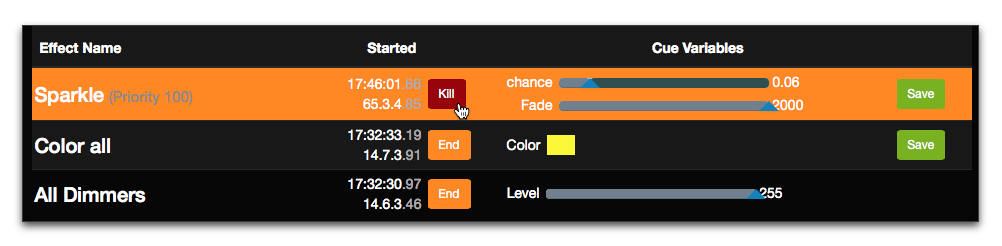 An Ending Effect